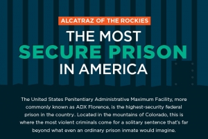 THE MOST SECURE PRISON IN AMERICA